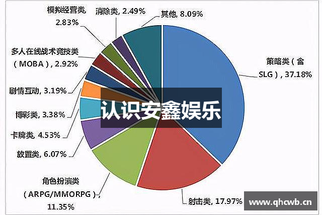 认识安鑫娱乐